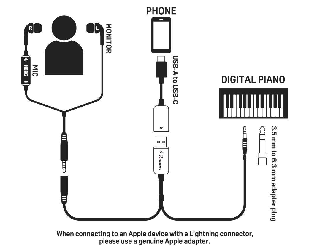 Korg Interface, PianoRec,voor Smartphone/Tablet,met Koptelefoon en Microfoon,USB