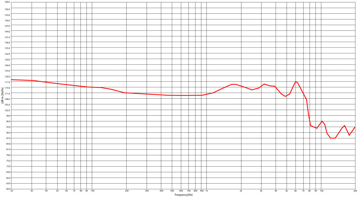 Stagg SPM-PRO TR 3-driver in-ear monitors transparant
