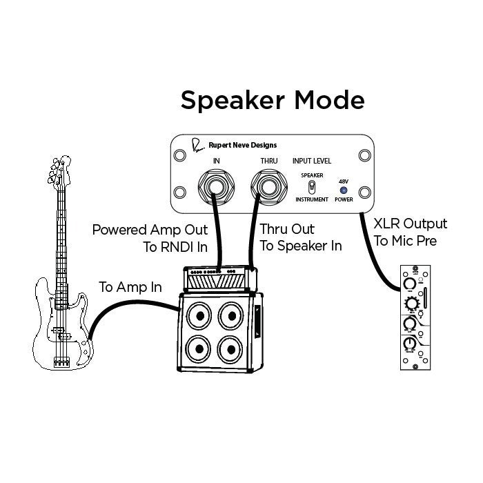 Rupert Neve Designs RNDI - Active DI – DI-box