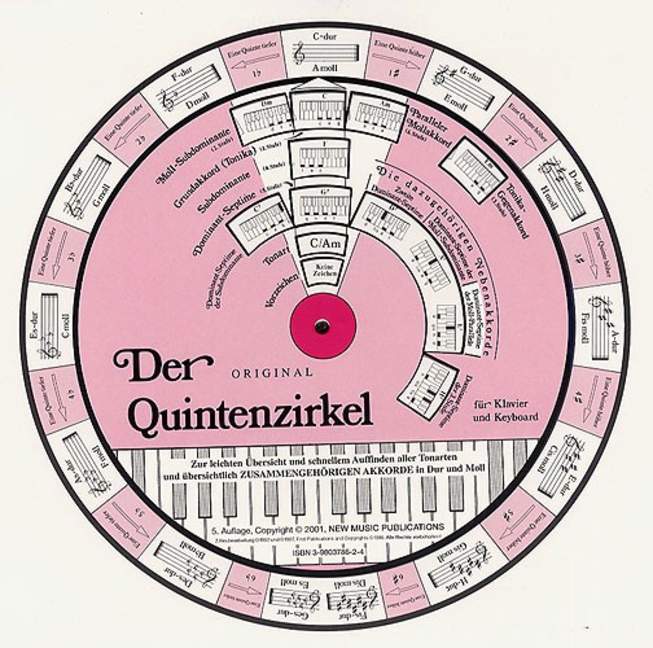 Der Quintenzirkel für Klavier/Keyboard