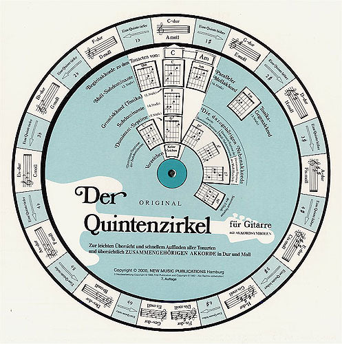 Der Quintenzirkel für Gitarre afbeelding 2