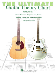The Ultimate Guitar Theory Chart | Gitaar