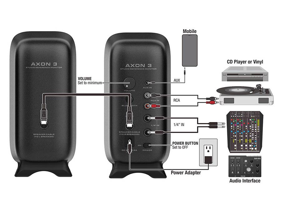 NUX: studio monitor set, Axon 3, 90watt RMS, 3" woofers + 3/4" tweeters, compact, inclusief draagtas