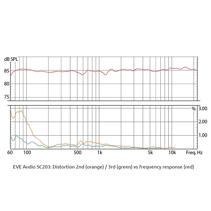 EVE Audio SC203 afbeelding 7