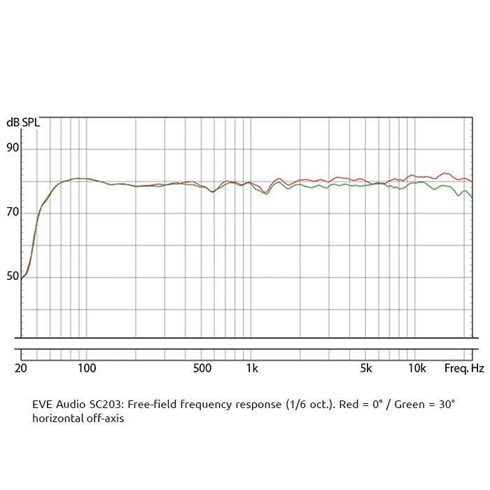 EVE Audio SC203 afbeelding 5
