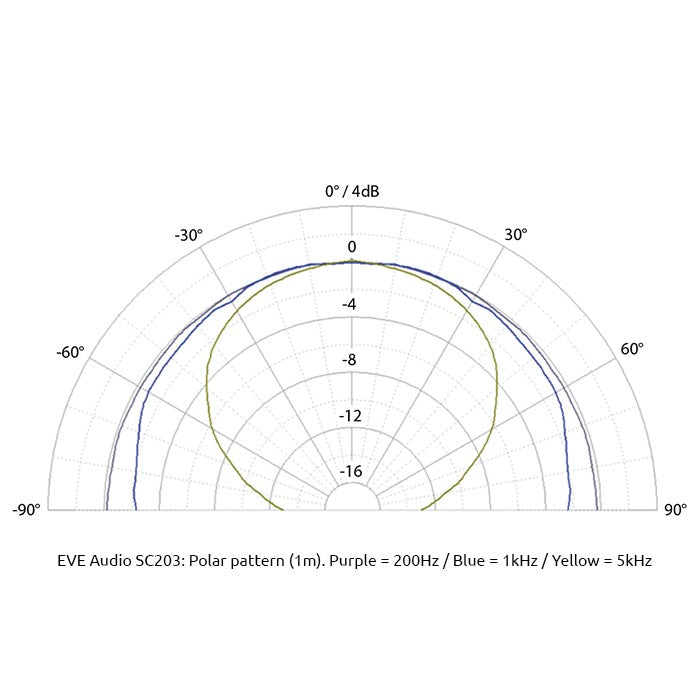 EVE Audio SC203 afbeelding 6