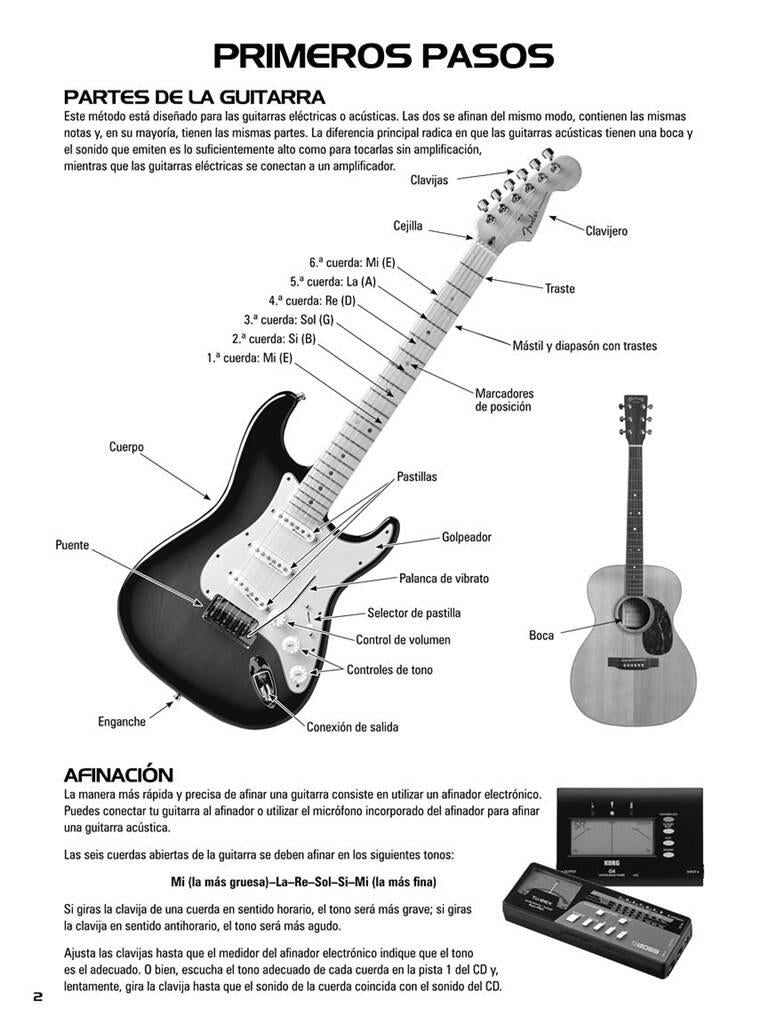 Guitar Tab Method (Spanish)