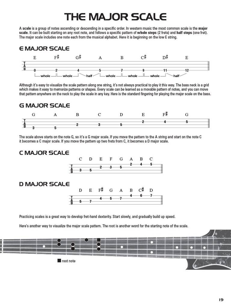 Hal Leonard Bass Tab Method - Book 2