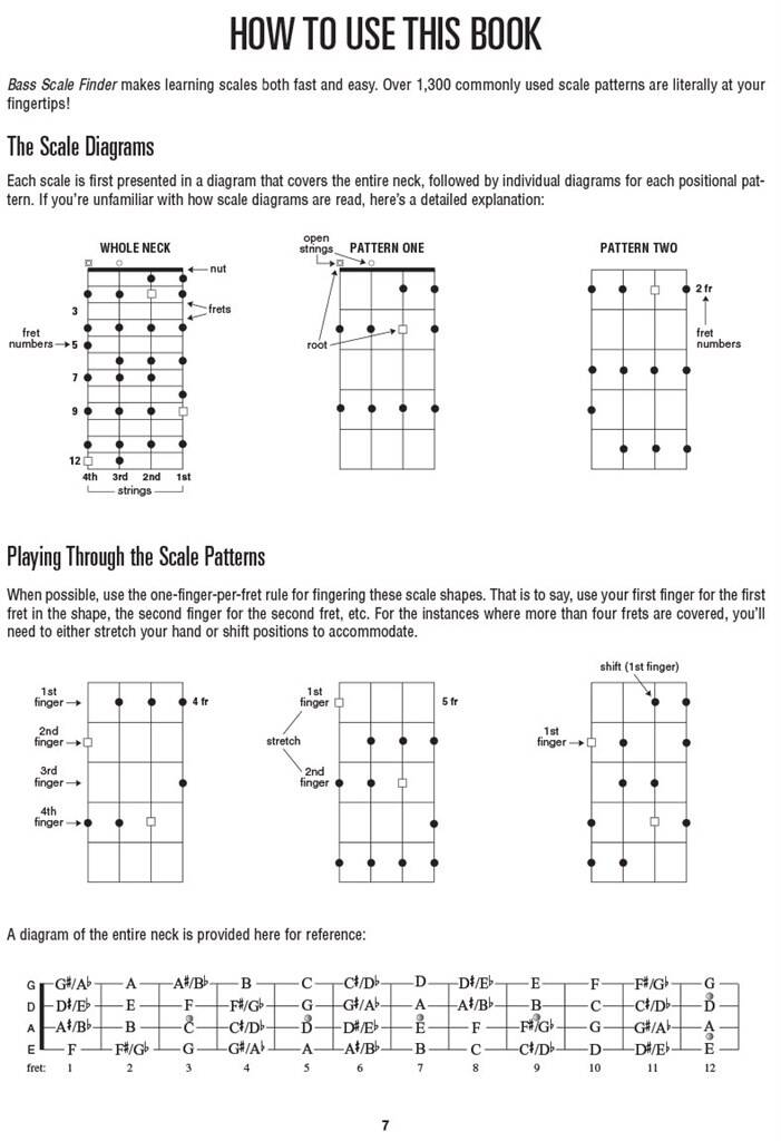 Bass Scale Finder
