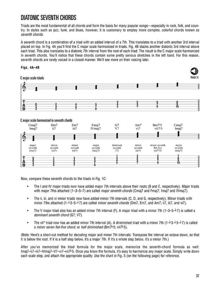 Hal Leonard Guitar Method