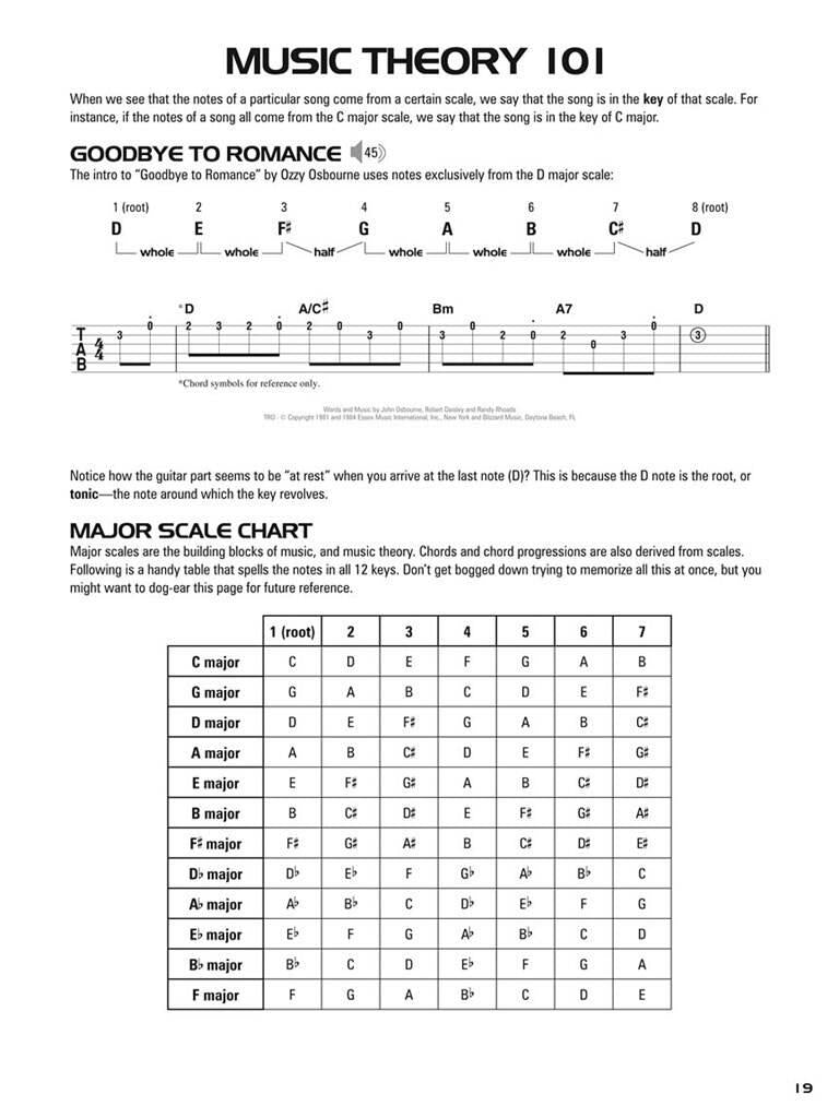 Hal Leonard Guitar TAB Method