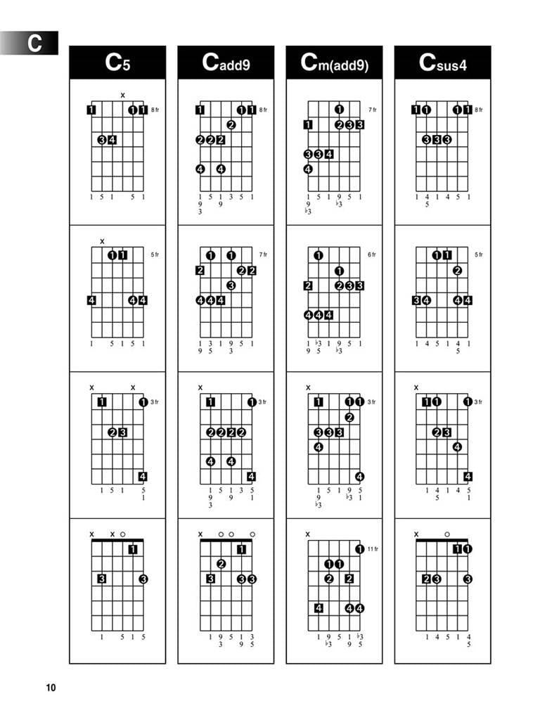 Hal Leonard Guitar Method: Arpeggio Finder