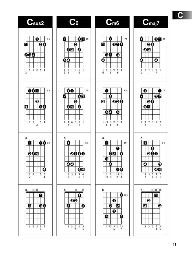Hal Leonard Guitar Method: Arpeggio Finder