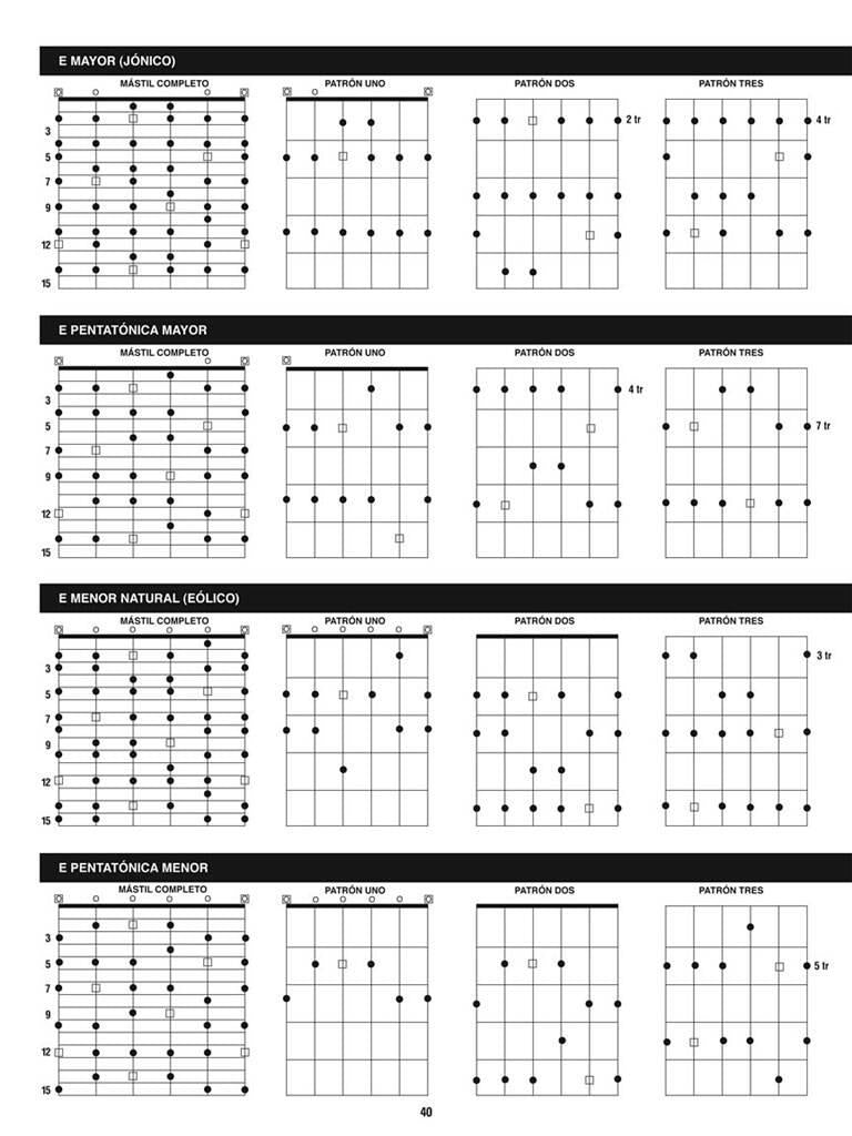 Incredible Scale Finder - Spanish Edition