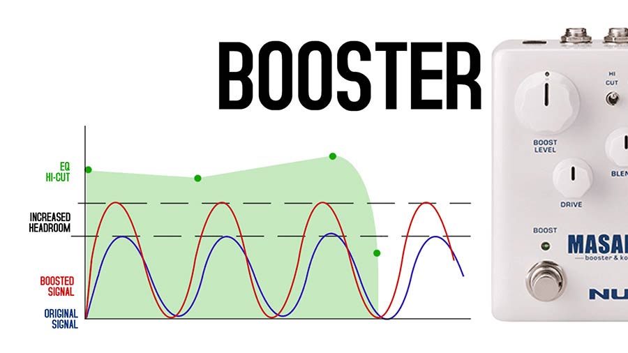NUX: analoge compressor en boost pedaal, MASAMUNE